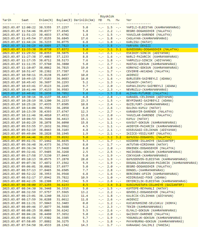 deprem-mi-oldu-marmara-denizindeki-deprem-kac-siddetinde-son-depremler-1678180193364.png
