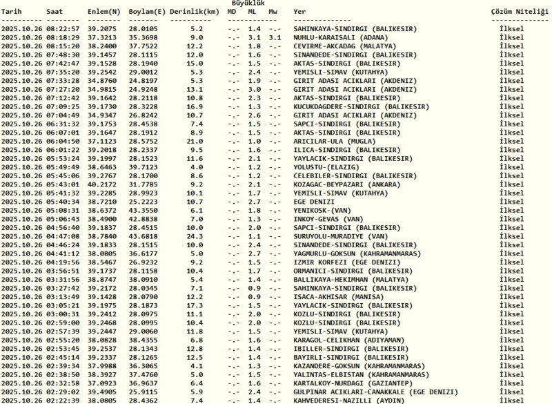 son-dakika-deprem-26-ekim-pazar-az-once-deprem-nerede-oldu-afad-kandilli-deprem-1761457461039.png Kandilli deprem