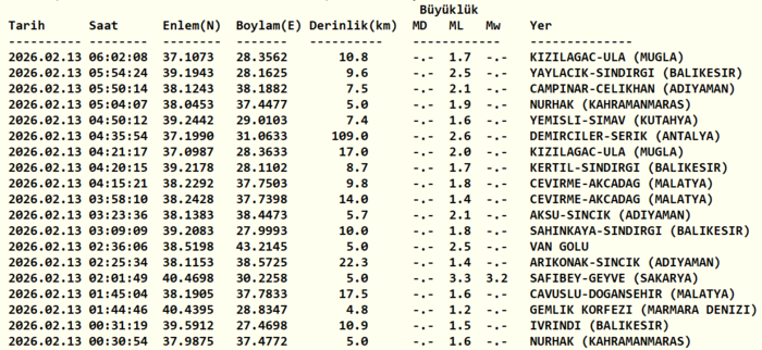 deprem-son-dakika-12-subat-az-once-deprem-mi-oldu-afad-kandilli-son-depremler-1770952835823.png Kandilli Rasathanesi son depremler 13 Şubat 2026
