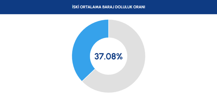 istanbul-baraj-doluluk-oranlari-11-subat-2026-iski-guncel-verileri-1770882551019.png İstanbul barajlarında son durum 12 Şubat 2026