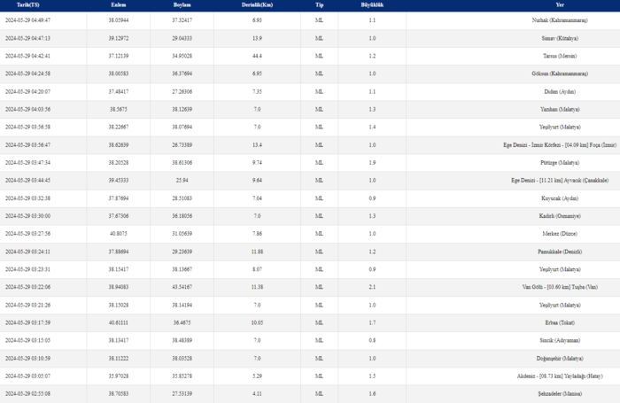 deprem-son-dakika-28-mayis-deprem-mi-oldu-artci-depremler-ve-buyuklukleri-1716952888978.png