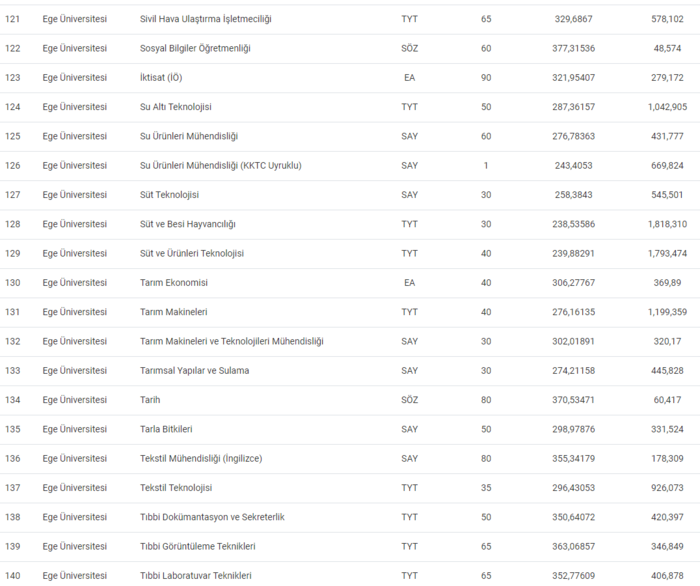 ege-universitesi-taban-puanlari-2024-ege-universitesi-basari-siralamasi-ve-kontenjanlar-1719647526673.png