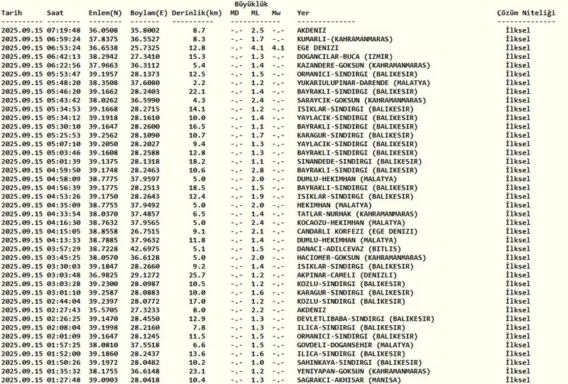 deprem-son-dakika-15-eylul-nerede-deprem-oldu-kac-siddetinde-afad-kandilli-son-depremler-1757910869179.jpg