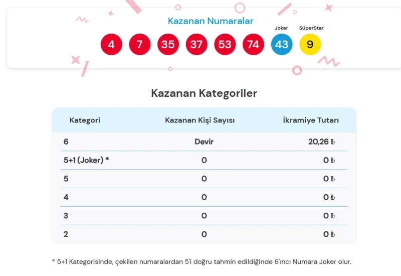 sayisal-loto-aciklandi-29-temmuz-kazandiran-numaralar-1785350697247.png