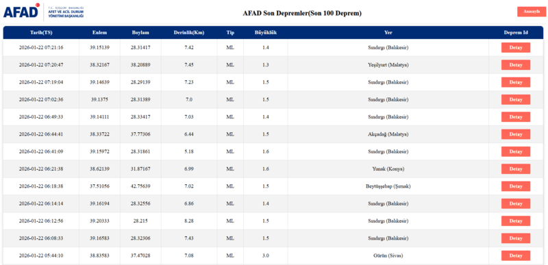 az-once-deprem-mi-oldu-22-ocak-son-depremler-deprem-ne-zaman-nerede-oldu-1769058275834.png AFAD deprem