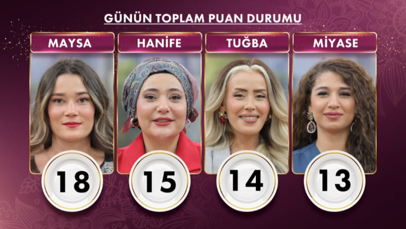 gelinim-mutfakta-puan-durumu-7-ekim-gelinim-mutfakta-bugun-kim-kazandi-ceyrek-altini-kim-aldi-1759903207389.png