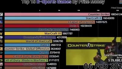 >İşte espor'da en çok kazandıran oyunlar