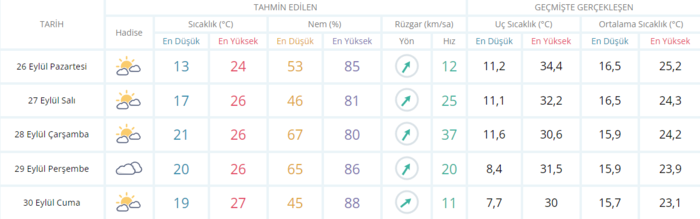 yaz-geri-dondu-ama-uzun-surmeyecek-meteorolojiden-gunese-aldanmayin-uyarisi-26-eylul-pazartesi-2022-hava-durum-1664172352287.png