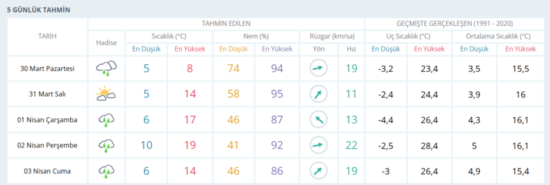 ankara-hava-durumu-30-mart-4-nisan-ankarada-hava-nasil-olacak-1774780474709.png