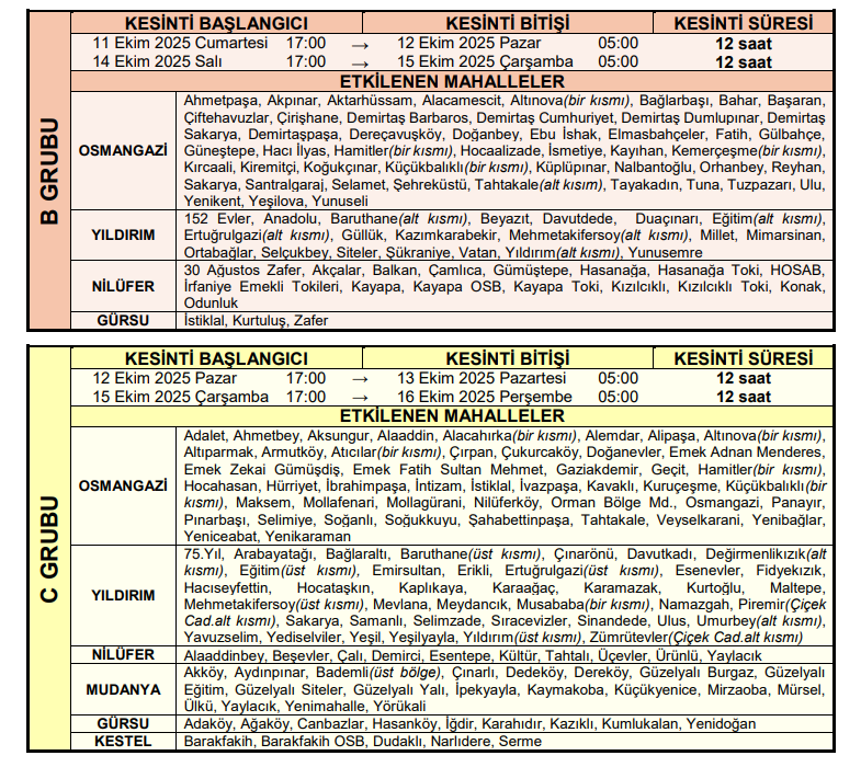 Bursa su kesintisi 11 Ekim