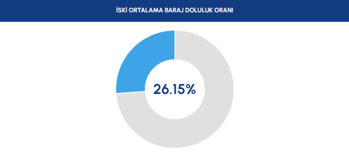 baraj-doluluk-istanbul-baraj-doluluk-oranlari-iski-8-ekim-1759992270989.png