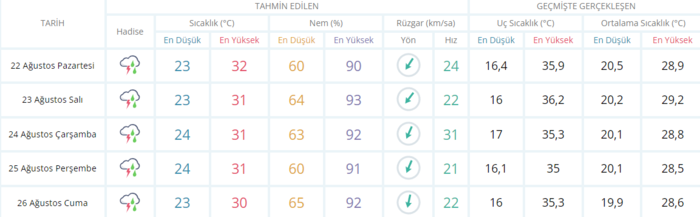 sicaklar-yagisa-donuyor-bugun-hava-nasil-olacak-son-dakika-istanbul-ankara-izmir-hava-durumu-22-agustos-2022-1661148842963.png