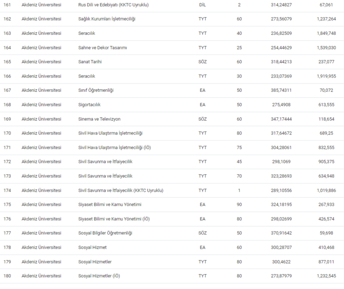 akdeniz-universitesi-taban-puanlari-2024-akdu-basari-siralamasi-ve-kontenjanlar-1718624085202.png