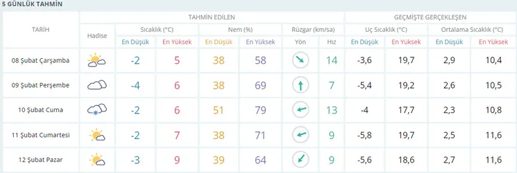 deprem-bolgesi-hava-durumu-10-ilde-hava-durumu-nasil-olacak-kahramanmaras-hatay-adana-adiyaman-gaziantep-1675837076236.jpg