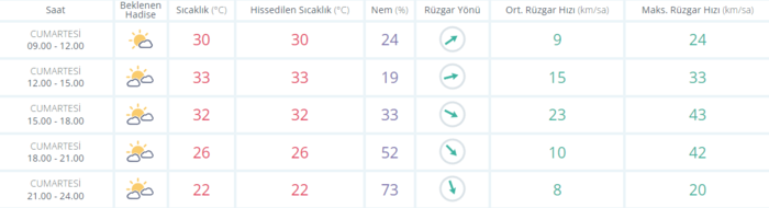 meteoroloji-ve-akomdan-pes-pese-uyari-bugun-hava-nasil-olacak-son-dakika-istanbul-ankara-izmir-hava-durumu-3-e-1662186179642.png