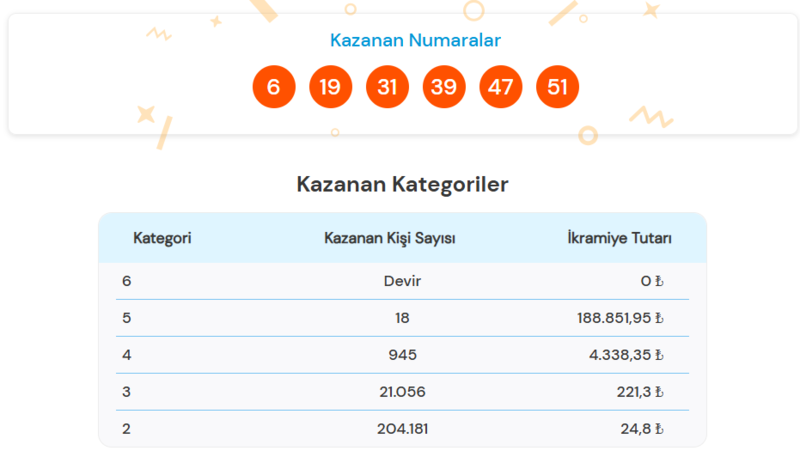 super-loto-sonuclari-aciklandi-24-subat-super-loto-kazanan-numaralar-1771958638777.png 24 Şubat Süper Loto kazanan numaralar