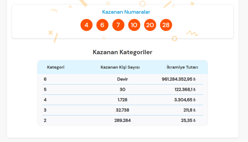 4-haziran-2026-super-loto-sonuclari-ve-kazandiran-numaralar-1780599056977.png