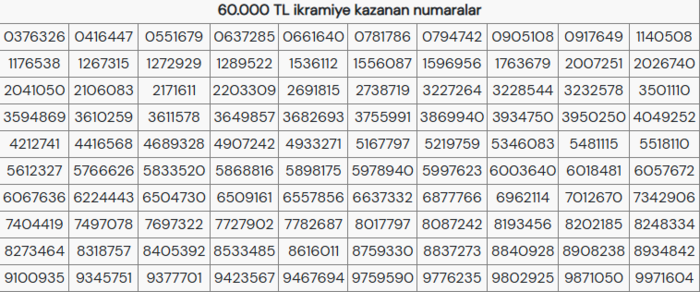 milli-piyango-60000-tl-kazanan-numaralar-2026-yilbasi-cekilis-sonuclari-1767206830275.png Milli Piyango 60.000 TL ikramiye kazanan numaralar