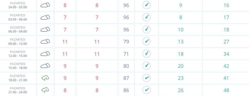 9-subat-pazartesi-istanbulda-yagmur-var-mi-istanbul-hava-durumu-1770584814098.png İstanbul'da bugün yağmur var mı?
