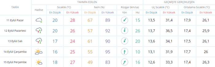 meteoroloji-gun-verdi-bugun-hava-nasil-olacak-son-dakika-istanbul-ankara-izmir-hava-durumu-11-eylul-2022-1662876121453.png