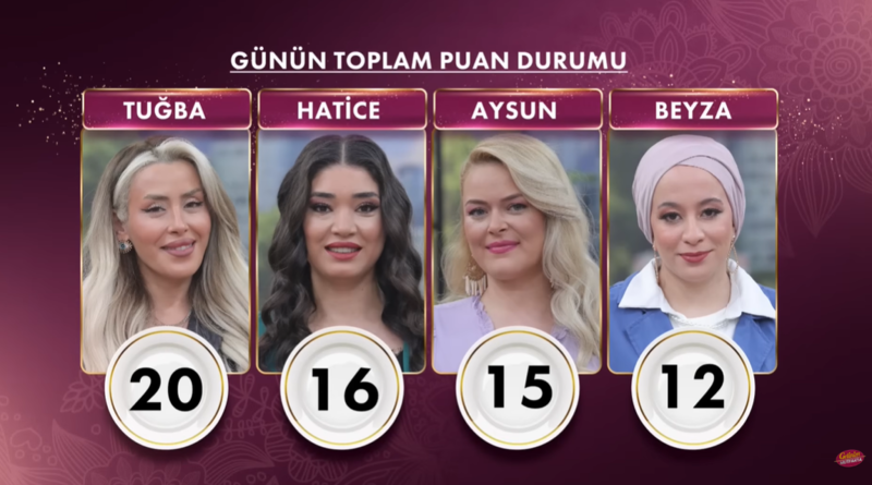 gelinim-mutfakta-kim-birinci-oldu-5-mayis-puan-durumu-1777989107820.png
