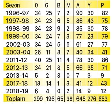 Galatasaray Fatih Terim Le Guzel Son Dakika Galatasaray Haberleri Fotomac