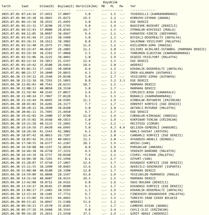 deprem-mi-oldu-son-dakika-nerede-kac-siddetinde-1-temmuz-afad-kandilli-son-depremler-1751346096401.png