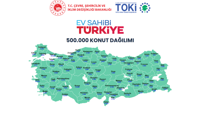toki-500-bin-sosyal-konut-basvuru-ekrani-toki-500-bin-konut-basvurusu-nasil-yapilir-1762755991967.png TOKİ 500 BIN SOSYAL KONUT BAŞVURU EKRANI!