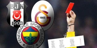 Kırmızıda Avrupa zirvesinde