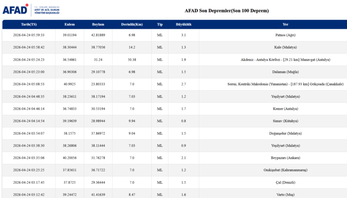 az-once-deprem-mi-oldu-23-nisan-son-depremler-listesi-1777001508675.png AFAD son depremler listesi 24 Nisan 2026