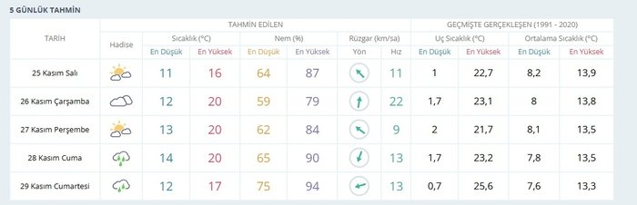 bugun-kara-kis-yarin-yaz-havasi-25-kasim-hava-durumu-1764041675980.jpeg 25 Kasım Salı İstanbul 5 günlük hava durumu