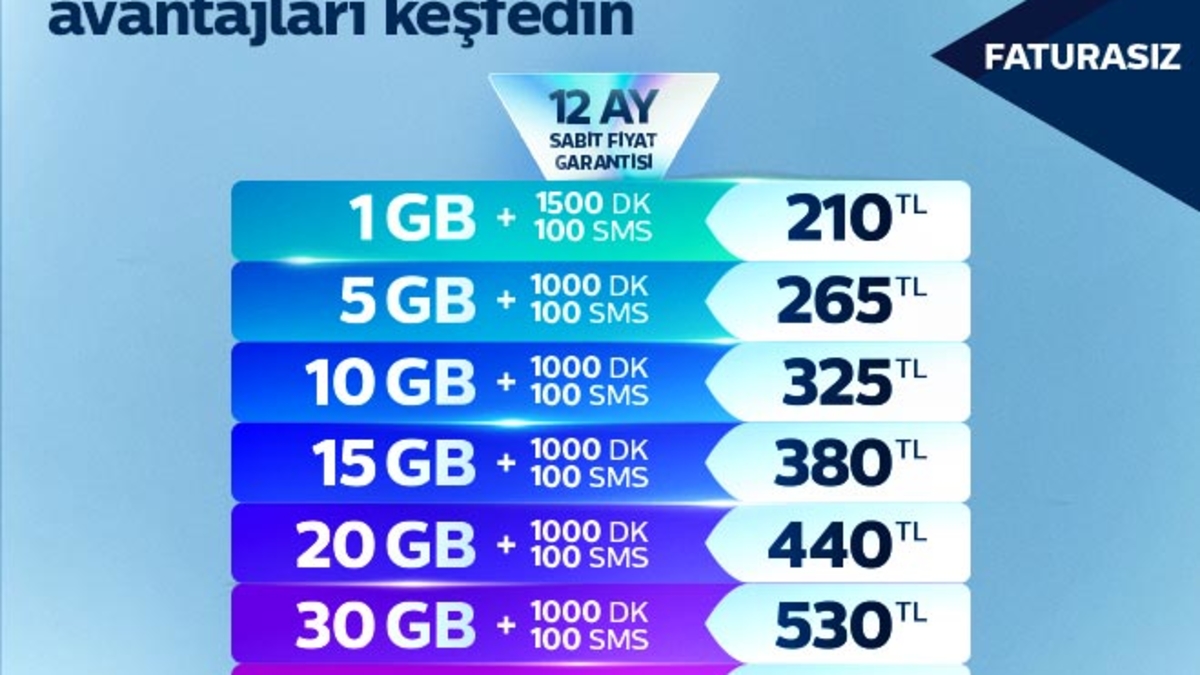 REKLAM - Türk Telekom