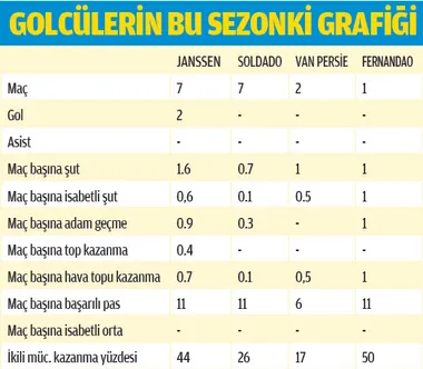 Fenerbahçe'nin golcüleri bir Cenk Tosun edemedi - 1