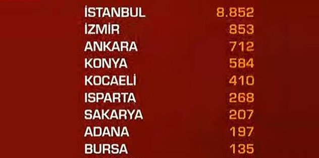 Konya haberleri son dakika corona