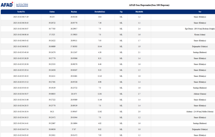 deprem-son-dakika-2-ekim-nerede-deprem-oldu-kac-siddetinde-afad-kandilli-son-depremler-1759380693022.png