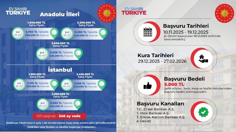 toki-sosyal-konut-basvuru-tarihi-ve-sartlari-2025-il-il-kontejan-listesi-toki-sosyal-konut-basvuru-ekrani-acil-1762237446541.jpg