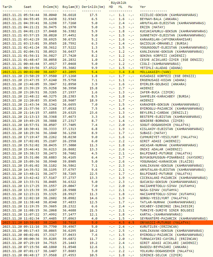 son-dakika-deprem-21-kasim-2023-afad-kandilli-rasathanesi-son-depremler-1700536521065.png