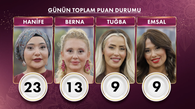 gelinim-mutfakta-puan-durumu-3-kasim-gelinim-mutfakta-bugun-kim-birinci-oldu-ceyrek-altini-kim-aldi-1762178403749.png