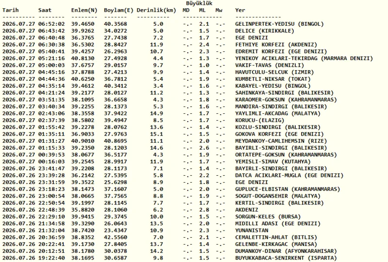 son-dakika-deprem-27-temmuz-az-once-deprem-mi-oldu-1785132485012.png Az önce deprem mi oldu