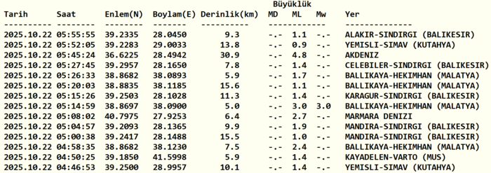 son-dakika-muglada-korkutan-deprem-deprem-mi-oldu-nerede-kac-siddetinde-afad-kandilli-rasathanesi-1761103324724.png