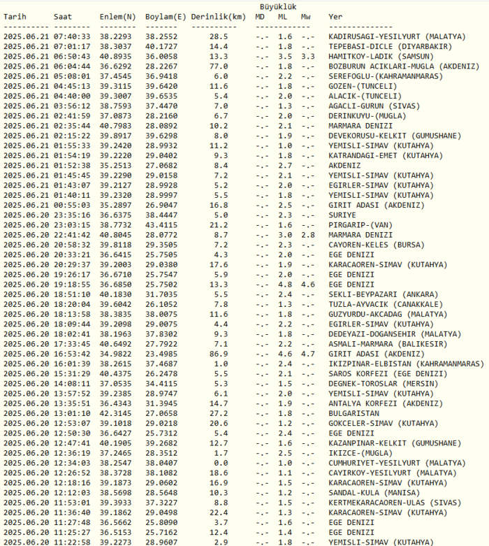 deprem-mi-oldu-son-dakika-nerede-kac-siddetinde-21-haziran-afad-kandilli-son-depremler-1750481738297.png