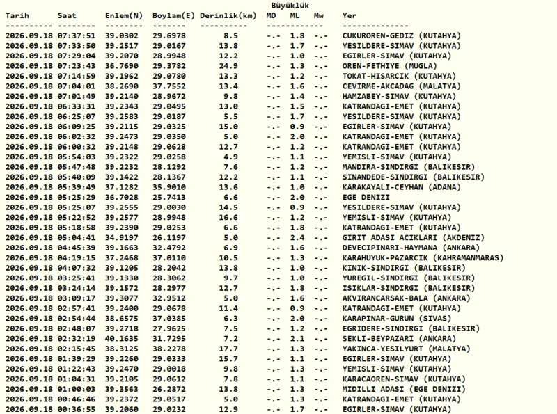 deprem-mi-oldu-az-once-nerede-deprem-oldu-afad-son-depremler-1789709601748.png