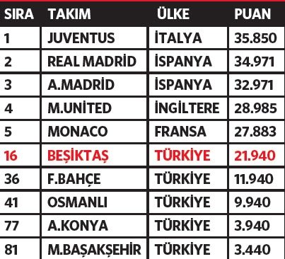 Besiktas 16 Sirada Son Dakika Besiktas Haberleri Fotomac