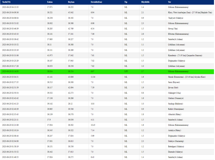son-dakika-deprem-20-haziran-deprem-mi-oldu-afad-kandilli-rasathanesi-son-depremler-artci-depremler-ve-buyuklu-1687230998530.png