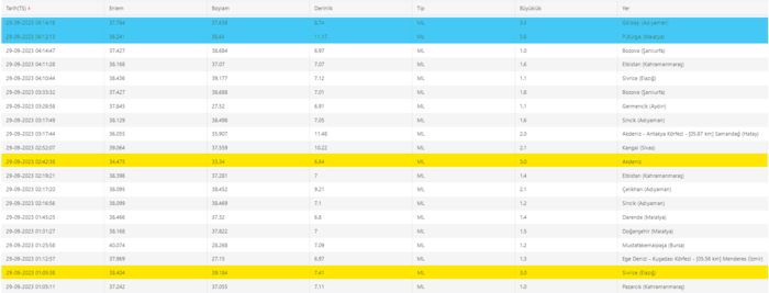 deprem-mi-oldu-son-dakika-29-eylul-2023-afad-kandilli-rasathanesi-son-depremler-1695958822605.png