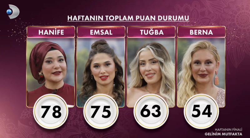 gelinim-mutfakta-7-kasim-2025-puan-durumu-gelinim-mutfakta-gunun-ve-haftanin-birincisi-kim-oldu-1762522520486.png
