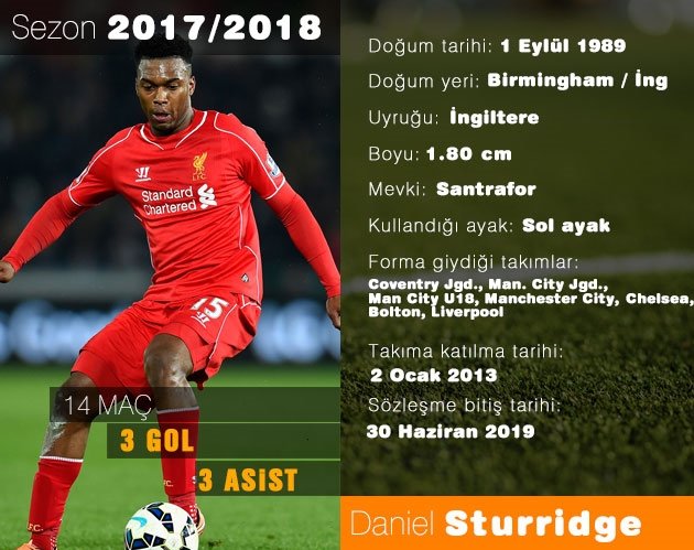 Fener Den Sturridge Bombasi Son Dakika Fenerbahce Haberleri Fotomac