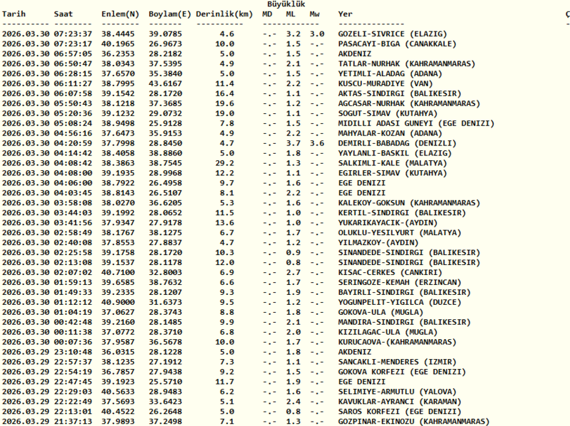 son-dakika-deprem-30-mart-deprem-mi-oldu-deprem-nerede-oldu-1774846677208.png
