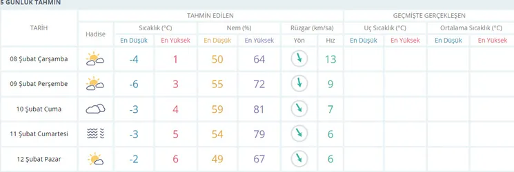 deprem-bolgesi-hava-durumu-10-ilde-hava-durumu-nasil-olacak-kahramanmaras-hatay-adana-adiyaman-gaziantep-1675836894346.jpg