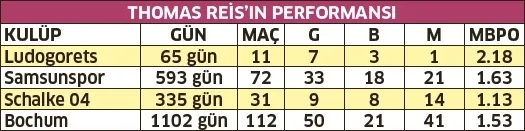 Trabzonspor'da Thomas Reis dönemi - 8